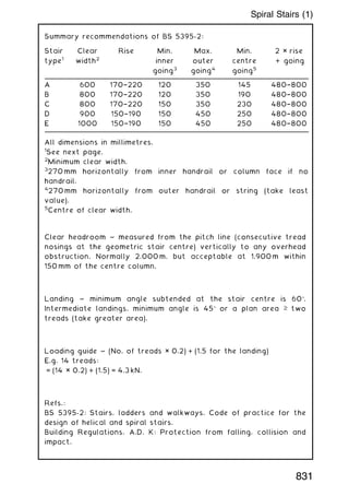 Summary recommendations of BS 5395-2:
Clear headroom ~ measured from the pitch line (consecutive tread
nosings at the geometric stair centre) vertically to any overhead
obstruction. Normally 2.000 m, but acceptable at 1.900 m within
150 mm of the centre column.
Landing ~ minimum angle subtended at the stair centre is 60.
Intermediate landings, minimum angle is 45 or a plan area ‡ two
treads (take greater area).
Loading guide ~ (No. of treads × 0.2) + (1.5 for the landing)
E.g. 14 treads:
= (14 × 0.2) + (1.5) = 4.3 kN.
Refs.:
BS 5395-2: Stairs, ladders and walkways. Code of practice for the
design of helical and spiral stairs.
Building Regulations, A.D. K: Protection from falling, collision and
impact.
Stair
type1
Clear
width2
Rise Min.
inner
going3
Max.
outer
going4
Min.
centre
going5
2 × rise
+ going
A 600 170†220 120 350 145 480†800
B 800 170†220 120 350 190 480†800
C 800 170†220 150 350 230 480†800
D 900 150†190 150 450 250 480†800
E 1000 150†190 150 450 250 480†800
All dimensions in millimetres.
1
See next page.
2
Minimum clear width.
3
270 mm horizontally from inner handrail or column face if no
handrail.
4
270 mm horizontally from outer handrail or string (take least
value).
5
Centre of clear width.
831
Spiral Stairs (1)
 