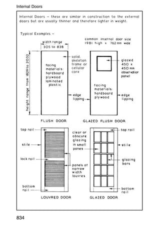 Internal Doors ~ these are similar in construction to the external
doors but are usually thinner and therefore lighter in weight.
834
Internal Doors
 