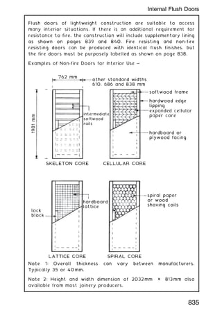 Flush doors of lightweight construction are suitable to access
many interior situations. If there is an additional requirement for
resistance to fire, the construction will include supplementary lining
as shown on pages 839 and 840. Fire resisting and non-fire
resisting doors can be produced with identical flush finishes, but
the fire doors must be purposely labelled as shown on page 838.
Examples of Non-fire Doors for Interior Use ~
762 mm
1981
mm
other standard widths
610, 686 and 838 mm
softwood frame
hardwood edge
lipping
expanded cellular
paper core
hardboard or
plywood facing
intermediate
softwood
rails
SKELETON CORE CELLULAR CORE
LATTICE CORE SPIRAL CORE
lock
block
hardboard
lattice
spiral paper
or wood
shaving coils
Note 1: Overall thickness can vary between manufacturers.
Typically 35 or 40 mm.
Note 2: Height and width dimension of 2032 mm × 813 mm also
available from most joinery producers.
835
Internal Flush Doors
 