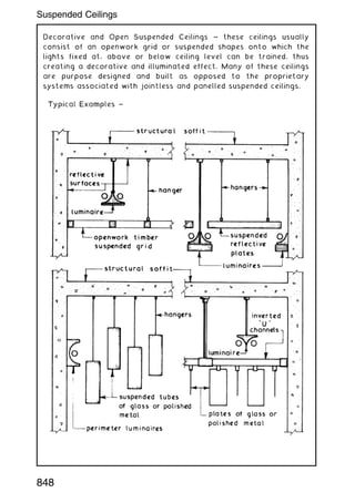Decorative and Open Suspended Ceilings ~ these ceilings usually
consist of an openwork grid or suspended shapes onto which the
lights fixed at, above or below ceiling level can be trained, thus
creating a decorative and illuminated effect. Many of these ceilings
are purpose designed and built as opposed to the proprietary
systems associated with jointless and panelled suspended ceilings.
848
Suspended Ceilings
 