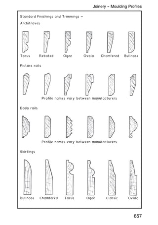 Standard Finishings and Trimmings ~
Architraves
Torus Rebated Ogee Ovolo Chamfered Bullnose
Picture rails
Profile names vary between manufacturers
Dado rails
Profile names vary between manufacturers
Skirtings
Bullnose Chamfered Torus Ogee Classic Ovolo
Joinery -- Moulding Profiles
857
 