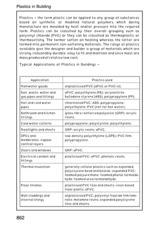 Plastics ~ the term plastic can be applied to any group of substances
based on synthetic or modified natural polymers which during
manufacture are moulded by heat and/or pressure into the required
form. Plastics can be classified by their overall grouping such as
polyvinyl chloride (PVC) or they can be classified as thermoplastic or
thermosetting. The former soften on heating whereas the latter are
formed into permanent non-softening materials. The range of plastics
available give the designer and builder a group of materials which are
strong, reasonably durable, easy to fit and maintain and since most are
mass produced of relative low cost.
Typical Applications of Plastics in Buildings ~
Application Plastics used
Rainwater goods unplasticised PVC (uPVC or PVC†U).
Soil, waste, water and
gas pipes and fittings
uPVC; polyethylene (PE); acrylonitrile
butadiene styrene (ABS), polypropylene (PP).
Hot and cold water
pipes
chlorinated PVC; ABS; polypropylene;
polyethylene; PVC (not for hot water).
Bathroom and kitchen
fittings
glass-fibre reinforced polyester (GRP); acrylic
resins.
Cold water cisterns polypropylene; polystyrene; polyethylene.
Rooflights and sheets GRP; acrylic resins; uPVC.
DPCs and
membranes, vapour
control layers
low-density polyethylene (LDPE); PVC film;
polypropylene.
Doors and windows GRP; uPVC.
Electrical conduit and
fittings
plasticised PVC; uPVC; phenolic resins.
Thermal insulation generally cellular plastics such as expanded
polystyrene bead and boards; expanded PVC;
foamed polyurethane; foamed phenol formalde-
hyde; foamed urea formaldehyde.
Floor finishes plasticised PVC tiles and sheets; resin-based
floor paints; uPVC.
Wall claddings and
internal linings
unplasticised PVC; polyvinyl fluoride film lami-
nate; melamine resins; expanded polystyrene
tiles and sheets.
Plastics in Building
862
 