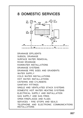 8 DOMESTIC SERVICES
DRAINAGE EFFLUENTS
SUBSOIL DRAINAGE
SURFACE WATER REMOVAL
ROAD DRAINAGE
RAINWATER INSTALLATIONS
DRAINAGE SYSTEMS
DRAINAGE PIPE SIZES AND GRADIENTS
WATER SUPPLY
COLD WATER INSTALLATIONS
HOT WATER INSTALLATIONS
CISTERNS AND CYLINDERS
SANITARY FITTINGS
SINGLE AND VENTILATED STACK SYSTEMS
DOMESTIC HOT WATER HEATING SYSTEMS
ELECTRICAL SUPPLY AND INSTALLATION
GAS SUPPLY AND GAS FIRES
OPEN FIREPLACES AND FLUES
SERVICES † FIRE STOPS AND SEALS
TELEPHONE AND ELECTRONIC COMMUNICATIONS
INSTALLATIONS
867
 