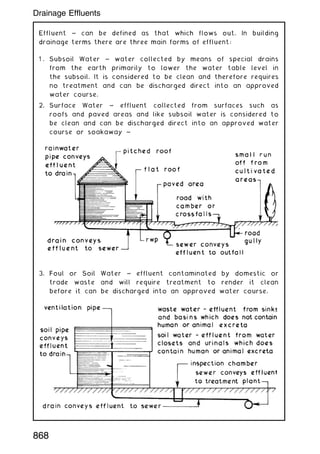 Effluent ~ can be defined as that which flows out. In building
drainage terms there are three main forms of effluent:
1 . Subsoil Water ~ water collected by means of special drains
from the earth primarily to lower the water table level in
the subsoil. It is considered to be clean and therefore requires
no treatment and can be discharged direct into an approved
water course.
2. Surface Water ~ effluent collected from surfaces such as
roofs and paved areas and like subsoil water is considered to
be clean and can be discharged direct into an approved water
course or soakaway ~
3. Foul or Soil Water ~ effluent contaminated by domestic or
trade waste and will require treatment to render it clean
before it can be discharged into an approved water course.
868
Drainage Effluents
 