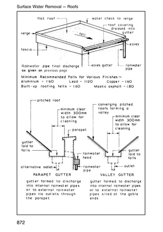 872
Surface Water Removal --- Roofs
 
