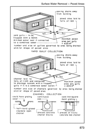 873
Surface Water Removal --- Paved Areas
 