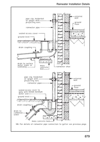 external
wall
pipe clip, holderbat
or spigot with
projecting ears
rainwater pipe
rainwater shoe
sealed access cover
ground level
drain coupling
drain to surface
water sewer or
soakaway
mass
concrete
bed
ground
floor
external
wall
pipe clip, holderbat
or spigot with
projecting ears
rainwater pipe
drain coupling
sealed access cover to
gully with 50mm minimum
water seal
drain to
combined
sewer
mass concrete bed
NB. For details of rainwater pipe connection to gutter see previous page.
ground
floor
ground level
879
Rainwater Installation Details
 