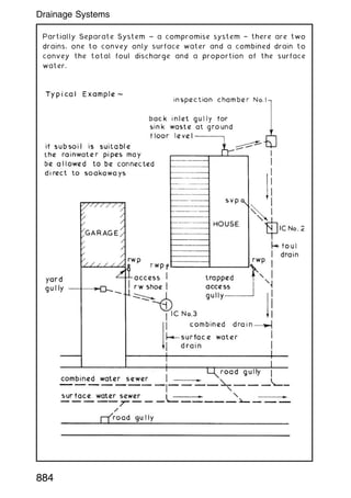 Partially Separate System ~ a compromise system † there are two
drains, one to convey only surface water and a combined drain to
convey the total foul discharge and a proportion of the surface
water.
884
Drainage Systems
 