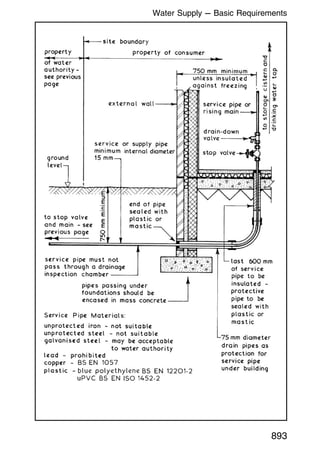 893
Water Supply --- Basic Requirements
 