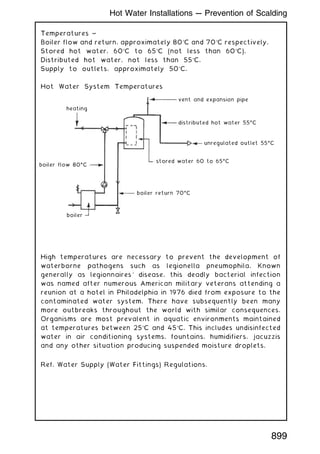 Temperatures ~
Boiler flow and return, approximately 80C and 70C respectively.
Stored hot water, 60C to 65C (not less than 60C).
Distributed hot water, not less than 55C.
Supply to outlets, approximately 50C.
Hot Water System Temperatures
High temperatures are necessary to prevent the development of
waterborne pathogens such as legionella pneumophila. Known
generally as legionnaires' disease, this deadly bacterial infection
was named after numerous American military veterans attending a
reunion at a hotel in Philadelphia in 1976 died from exposure to the
contaminated water system. There have subsequently been many
more outbreaks throughout the world with similar consequences.
Organisms are most prevalent in aquatic environments maintained
at temperatures between 25C and 45C. This includes undisinfected
water in air conditioning systems, fountains, humidifiers, jacuzzis
and any other situation producing suspended moisture droplets.
Ref. Water Supply (Water Fittings) Regulations.
vent and expansion pipe
distributed hot water 55ƒC
unregulated outlet 55ƒC
stored water 60 to 65ƒC
boiler return 70ƒC
boiler
boiler flow 80ƒC
heating
899
Hot Water Installations --- Prevention of Scalding
 