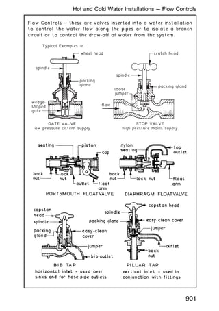 Flow Controls ~ these are valves inserted into a water installation
to control the water flow along the pipes or to isolate a branch
circuit or to control the draw-off of water from the system.
crutch head
packing gland
STOP VALVE
high pressure mains supply
spindle
loose
jumper
flow
GATE VALVE
low pressure cistern supply
spindle
Typical Examples ~
wheel head
packing
gland
wedge-
shaped
gate
901
Hot and Cold Water Installations --- Flow Controls
 