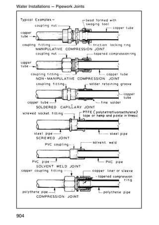 904
Water Installations --- Pipework Joints
 