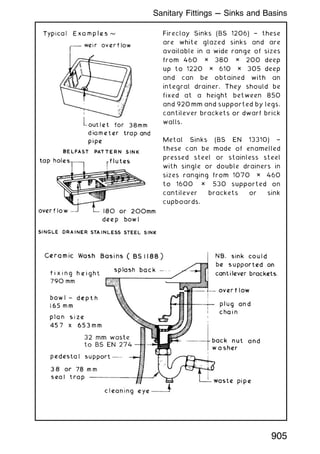 Fireclay Sinks (BS 1206) † these
are white glazed sinks and are
available in a wide range of sizes
from 460 × 380 × 200 deep
up to 1220 × 610 × 305 deep
and can be obtained with an
integral drainer. They should be
fixed at a height between 850
and 920 mm and supported by legs,
cantilever brackets or dwarf brick
walls.
Metal Sinks (BS EN 13310) †
these can be made of enamelled
pressed steel or stainless steel
with single or double drainers in
sizes ranging from 1070 × 460
to 1600 × 530 supported on
cantilever brackets or sink
cupboards.
905
Sanitary Fittings --- Sinks and Basins
 