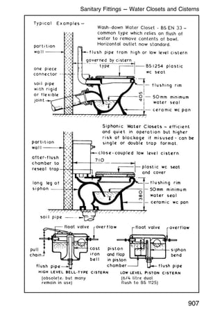 907
Sanitary Fittings --- Water Closets and Cisterns
 