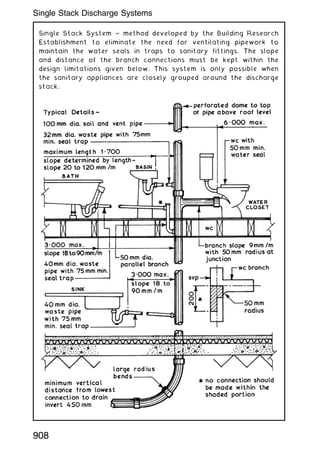 Single Stack System ~ method developed by the Building Research
Establishment to eliminate the need for ventilating pipework to
maintain the water seals in traps to sanitary fittings. The slope
and distance of the branch connections must be kept within the
design limitations given below. This system is only possible when
the sanitary appliances are closely grouped around the discharge
stack.
908
Single Stack Discharge Systems
 