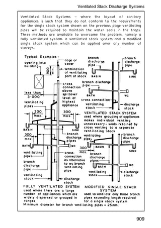 Ventilated Stack Systems ~ where the layout of sanitary
appliances is such that they do not conform to the requirements
for the single stack system shown on the previous page ventilating
pipes will be required to maintain the water seals in the traps.
Three methods are available to overcome the problem, namely a
fully ventilated system, a ventilated stack system and a modified
single stack system which can be applied over any number of
storeys.
909
Ventilated Stack Discharge Systems
 