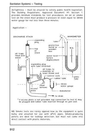 Airtightness ~ must be ensured to satisfy public health legislation.
The Building Regulations, Approved Document H1: Section 1,
provides minimum standards for test procedures. An air or smoke
test on the stack must produce a pressure at least equal to 38 mm
water gauge for not less than three minutes.
NB. Smoke tests are rarely applied now as the equipment is quite
bulky and unsuited for use with uPVC pipes. Smoke-producing
pellets are ideal for leakage detection, but must not come into
direct contact with plastic materials.
912
Sanitation Systems --- Testing
 