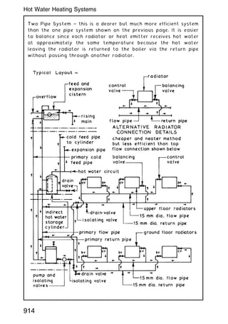Two Pipe System ~ this is a dearer but much more efficient system
than the one pipe system shown on the previous page. It is easier
to balance since each radiator or heat emitter receives hot water
at approximately the same temperature because the hot water
leaving the radiator is returned to the boiler via the return pipe
without passing through another radiator.
914
Hot Water Heating Systems
 