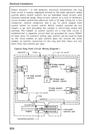 Power Sockets ~ in new domestic electrical installations the ring
final circuit is usually employed instead of the older obsolete radial
system where socket outlets are on individual fused circuits with
unfused round pin plugs. Ring circuits consist of a fuse or miniature
circuit breaker protected subcircuit with a 32 amp rating for a line
conductor, neutral conductor and a cpc to earth looped from
socket outlet to socket outlet. Metal conduit systems do not
require a cpc wire providing the conduit is electrically sound and
earthed. The number of socket outlets on a ring final circuit is
unlimited but a separate circuit must be provided for every 100 m2
of floor area. To conserve wiring, spur outlets can be used as long
as the total number of spur outlets does not exceed the total
number of outlets connected to the ring and that there are not
more than two outlets per spur.
924
Electrical Installations
 