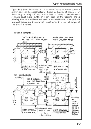 Open Fireplace Recesses ~ these must have a constructional
hearth and can be constructed of bricks or blocks of concrete or
burnt clay or they can be of cast in-situ concrete. All fireplace
recesses must have jambs on both sides of the opening and a
backing wall of a minimum thickness in accordance with its position
and such jambs and backing walls must extend to the full height of
the fireplace recess.
931
Open Fireplaces and Flues
 