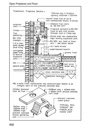 932
Open Fireplaces and Flues
 