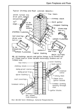 935
Open Fireplaces and Flues
 