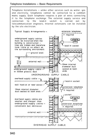 Telephone Installations ~ unlike other services such as water, gas
and electricity, telephones cannot be connected to a common
mains supply. Each telephone requires a pair of wires connecting
it to the telephone exchange. The external supply service and
connection to the lead-in socket is carried out by
telecommunication engineers. Internal extensions can be installed
by the site electrician.
940
Telephone Installations --- Basic Requirements
 