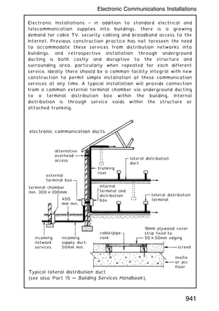 Electronic Installations † in addition to standard electrical and
telecommunication supplies into buildings, there is a growing
demand for cable TV, security cabling and broadband access to the
Internet. Previous construction practice has not foreseen the need
to accommodate these services from distribution networks into
buildings, and retrospective installation through underground
ducting is both costly and disruptive to the structure and
surrounding area, particularly when repeated for each different
service. Ideally there should be a common facility integral with new
construction to permit simple installation of these communication
services at any time. A typical installation will provide connection
from a common external terminal chamber via underground ducting
to a terminal distribution box within the building. Internal
distribution is through service voids within the structure or
attached trunking.
941
Electronic Communications Installations
 