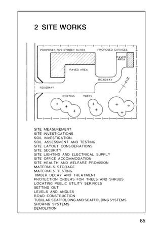 2 SITE WORKS
PROPOSED FIVE-STOREY BLOCK PROPOSED GARAGES
PAVED
AREA
PAVED AREA
EXISTING TREES
ROADWAY
ROADWAY
N
SITE MEASUREMENT
SITE INVESTIGATIONS
SOIL INVESTIGATION
SOIL ASSESSMENT AND TESTING
SITE LAYOUT CONSIDERATIONS
SITE SECURITY
SITE LIGHTING AND ELECTRICAL SUPPLY
SITE OFFICE ACCOMMODATION
SITE HEALTH AND WELFARE PROVISION
MATERIALS STORAGE
MATERIALS TESTING
TIMBER DECAY AND TREATMENT
PROTECTION ORDERS FOR TREES AND SHRUBS
LOCATING PUBLIC UTILITY SERVICES
SETTING OUT
LEVELS AND ANGLES
ROAD CONSTRUCTION
TUBULAR SCAFFOLDING AND SCAFFOLDING SYSTEMS
SHORING SYSTEMS
DEMOLITION
85
 