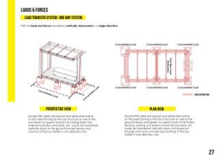 Building construction ii | PDF