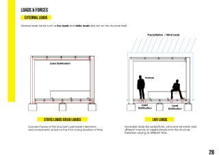Building construction ii | PDF