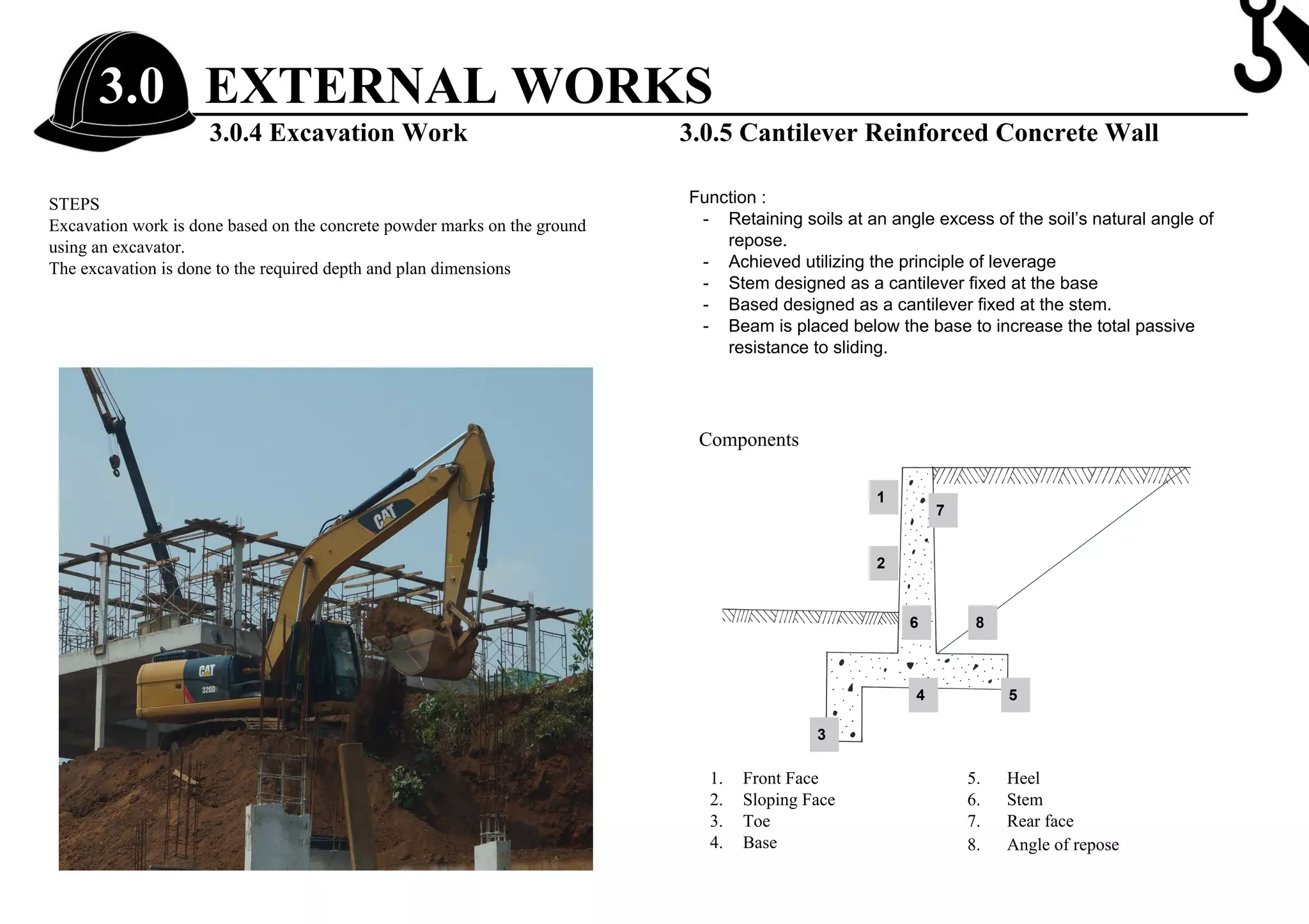 3.0 EXTERNAL WORKS
3.0.4 Excavation Work 3.0.5 Cantilever Reinforced Concrete Wall
STEPS
Excavation work is done based on the concrete powder marks on the ground
using an excavator.
The excavation is done to the required depth and plan dimensions
Steel
reinforcement
Form work
Function :
- Retaining soils at an angle excess of the soil’s natural angle of
repose.
- Achieved utilizing the principle of leverage
- Stem designed as a cantilever fixed at the base
- Based designed as a cantilever fixed at the stem.
- Beam is placed below the base to increase the total passive
resistance to sliding.
Components
1. Front Face
2. Sloping Face
3. Toe
4. Base
5. Heel
6. Stem
7. Rear face
8. Angle of repose
1
2
3
4 5
6
7
8
 