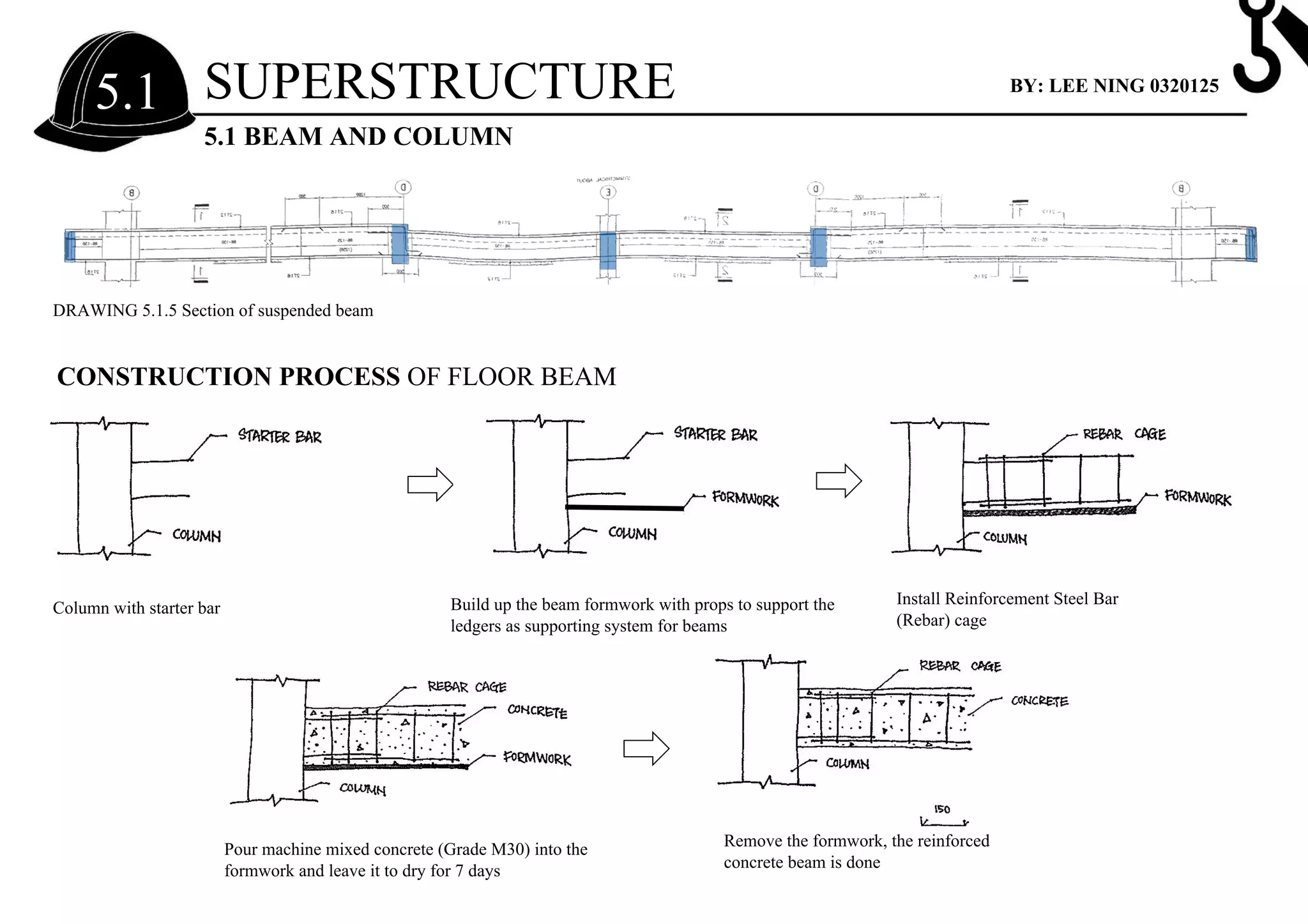 Column with starter bar
Install Reinforcement Steel Bar
(Rebar) cage
Build up the beam formwork with props to support the
ledgers as supporting system for beams
Pour machine mixed concrete (Grade M30) into the
formwork and leave it to dry for 7 days
Remove the formwork, the reinforced
concrete beam is done
DRAWING 5.1.5 Section of suspended beam
CONSTRUCTION PROCESS OF FLOOR BEAM
SUPERSTRUCTURE
5.1 BEAM AND COLUMN
5.1 BY: LEE NING 0320125
 