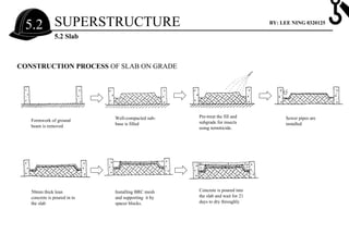 Building Construction II Report | PDF