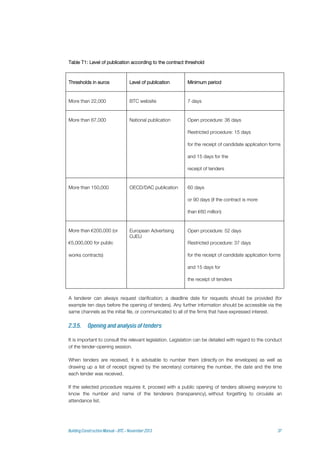 Table T1: Level of publication according to the contract threshold
Thresholds in euros Level of publication Minimum period
More than 22,000 BTC website 7 days
More than 67,000 National publication Open procedure: 36 days
Restricted procedure: 15 days
for the receipt of candidate application forms
and 15 days for the
receipt of tenders
More than 150,000 OECD/DAC publication 60 days
or 90 days (if the contract is more
than €60 million)
More than €200,000 (or
€5,000,000 for public
works contracts)
European Advertising
OJEU
Open procedure: 52 days
Restricted procedure: 37 days
for the receipt of candidate application forms
and 15 days for
the receipt of tenders
A tenderer can always request clarification; a deadline date for requests should be provided (for
example ten days before the opening of tenders). Any further information should be accessible via the
same channels as the initial file, or communicated to all of the firms that have expressed interest.
It is important to consult the relevant legislation. Legislation can be detailed with regard to the conduct
of the tender-opening session.
When tenders are received, it is advisable to number them (directly on the envelopes) as well as
drawing up a list of receipt (signed by the secretary) containing the number, the date and the time
each tender was received.
If the selected procedure requires it, proceed with a public opening of tenders allowing everyone to
know the number and name of the tenderers (transparency), without forgetting to circulate an
attendance list.
 
