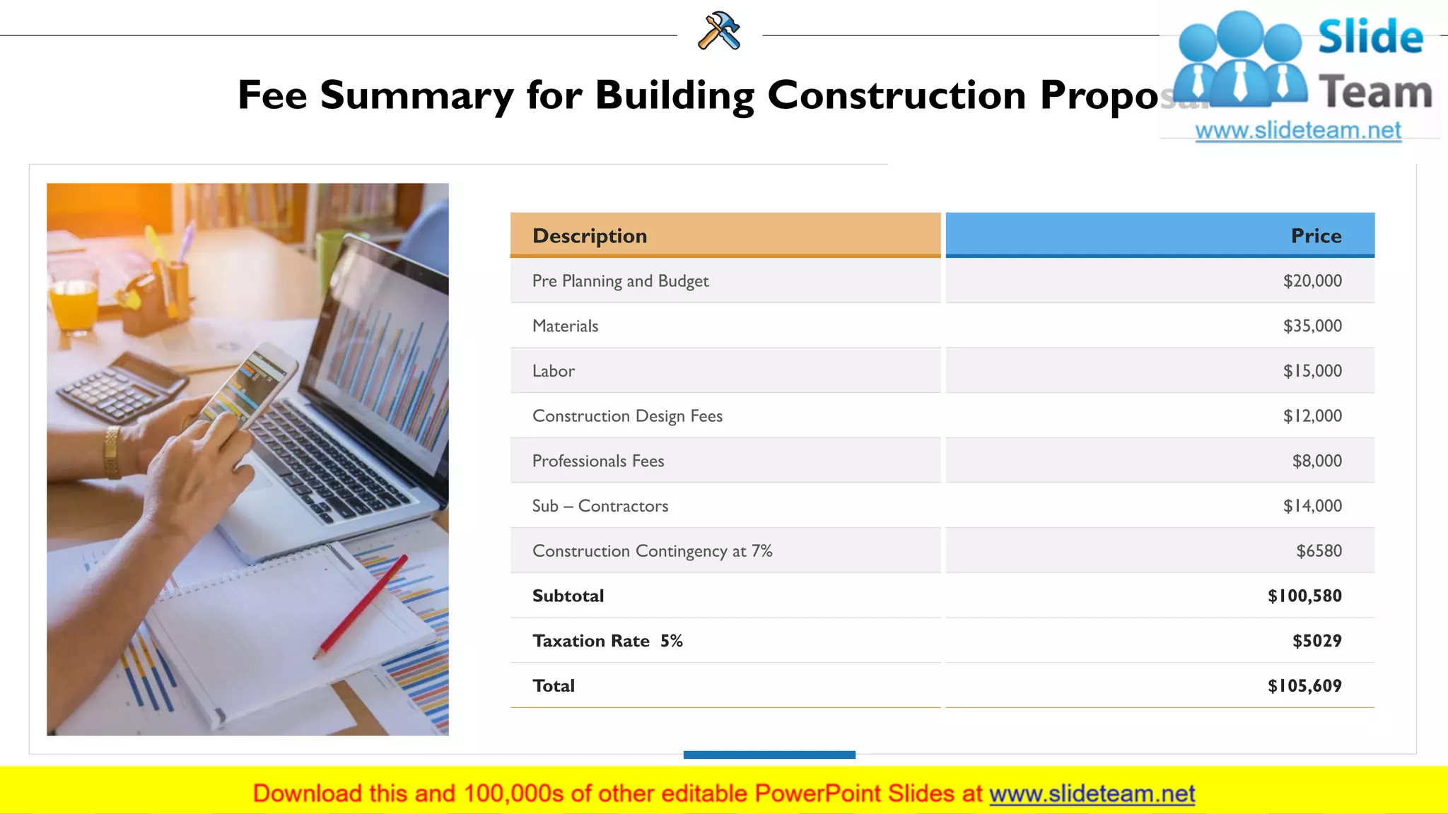 Fee Summary for Building Construction Proposal
Description Price
Pre Planning and Budget $20,000
Materials $35,000
Labor $15,000
Construction Design Fees $12,000
Professionals Fees $8,000
Sub – Contractors $14,000
Construction Contingency at 7% $6580
Subtotal $100,580
Taxation Rate 5% $5029
Total $105,609
20
 