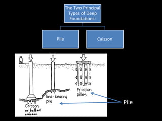 Caisson V Pile Building construction redo | PPTX
