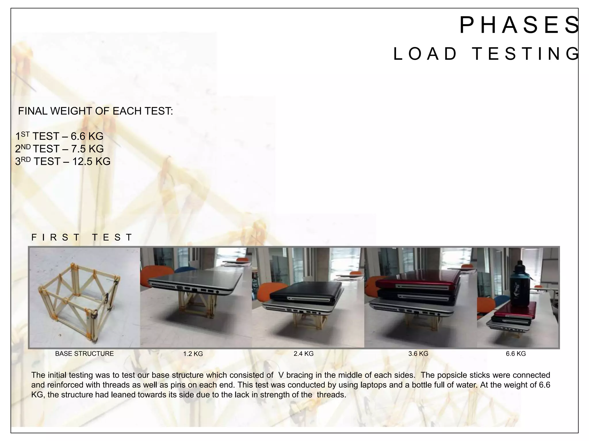 P H A S E S
L O A D T E S T I N G
FINAL WEIGHT OF EACH TEST:
1ST TEST – 6.6 KG
2ND TEST – 7.5 KG
3RD TEST – 12.5 KG
The initial testing was to test our base structure which consisted of V bracing in the middle of each sides. The popsicle sticks were connected
and reinforced with threads as well as pins on each end. This test was conducted by using laptops and a bottle full of water. At the weight of 6.6
KG, the structure had leaned towards its side due to the lack in strength of the threads.
F I R S T T E S T
1.2 KG 2.4 KG 3.6 KG 6.6 KGBASE STRUCTURE
 