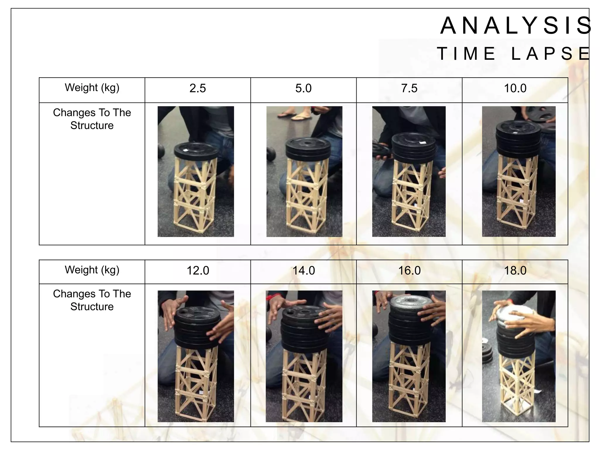 A N A LY S I S
T I M E L A P S E
Weight (kg) 2.5 5.0 7.5 10.0
Changes To The
Structure
Weight (kg) 12.0 14.0 16.0 18.0
Changes To The
Structure
 