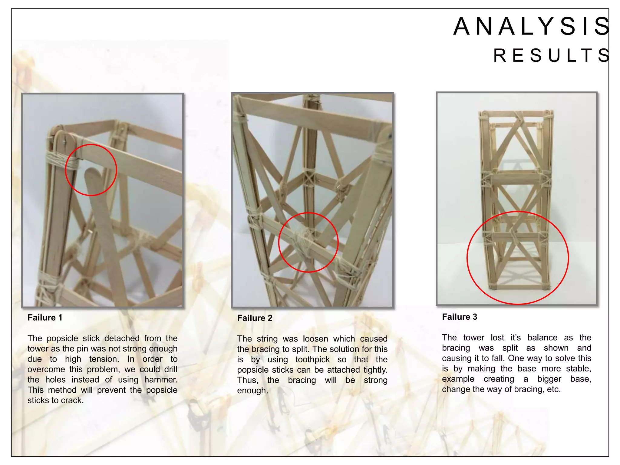 A N A LY S I S
R E S U L T S
Failure 1
The popsicle stick detached from the
tower as the pin was not strong enough
due to high tension. In order to
overcome this problem, we could drill
the holes instead of using hammer.
This method will prevent the popsicle
sticks to crack.
Failure 2
The string was loosen which caused
the bracing to split. The solution for this
is by using toothpick so that the
popsicle sticks can be attached tightly.
Thus, the bracing will be strong
enough.
Failure 3
The tower lost it’s balance as the
bracing was split as shown and
causing it to fall. One way to solve this
is by making the base more stable,
example creating a bigger base,
change the way of bracing, etc.
 