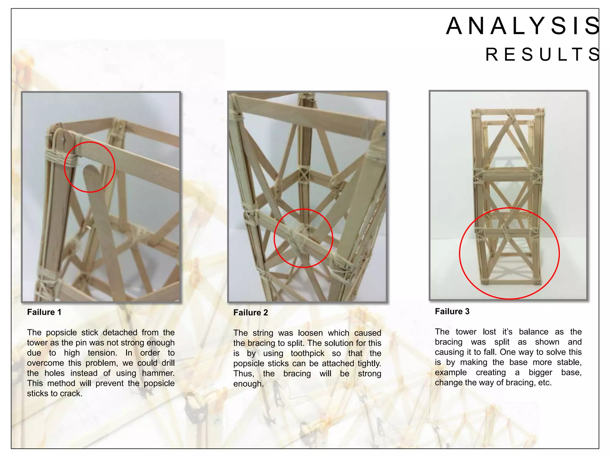 A N A LY S I S
R E S U L T S
Failure 1
The popsicle stick detached from the
tower as the pin was not strong enough
due to high tension. In order to
overcome this problem, we could drill
the holes instead of using hammer.
This method will prevent the popsicle
sticks to crack.
Failure 2
The string was loosen which caused
the bracing to split. The solution for this
is by using toothpick so that the
popsicle sticks can be attached tightly.
Thus, the bracing will be strong
enough.
Failure 3
The tower lost it’s balance as the
bracing was split as shown and
causing it to fall. One way to solve this
is by making the base more stable,
example creating a bigger base,
change the way of bracing, etc.
 