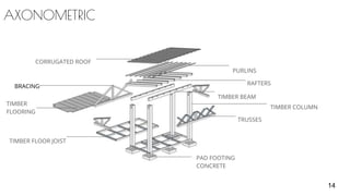 AXONOMETRIC
14
CORRUGATED ROOF
TIMBER
FLOORING
TIMBER FLOOR JOIST
PURLINS
RAFTERS
TIMBER BEAM
TIMBER COLUMN
TRUSSES
PAD FOOTING
CONCRETE
BRACING
 