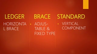 LEDGER
HORIZONTA
L BRACE
BRACE
 ADJUS-
TABLE &
FIXED TYPE
STANDARD
 VERTICAL
COMPONENT
 