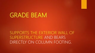 GRADE BEAM
SUPPORTS THE EXTERIOR WALL OF
SUPERSTRUCTURE AND BEARS
DIRECTLY ON COLUMN FOOTING.
 