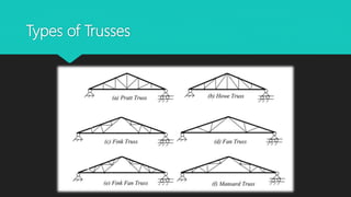 Types of Trusses
 