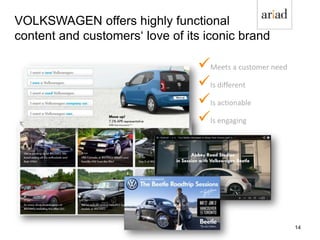VOLKSWAGEN offers highly functional
content and customers‘ love of its iconic brand
Meets a customer need
Is different
Is actionable
Is engaging
14
 