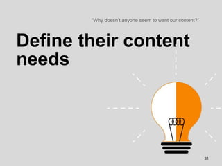 Define their content
needs
“Why doesn’t anyone seem to want our content?”
31
 