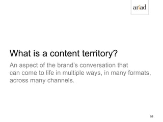 What is a content territory?
An aspect of the brand’s conversation that
can come to life in multiple ways, in many formats,
across many channels.
58
 