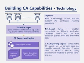 Building continuous auditing capabilities | PDF