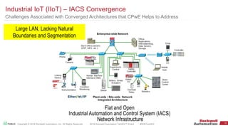 Building converged plantwide ethernet architectures | PPTX